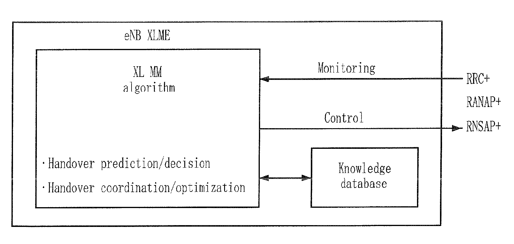 Method for managing cross-layer handover