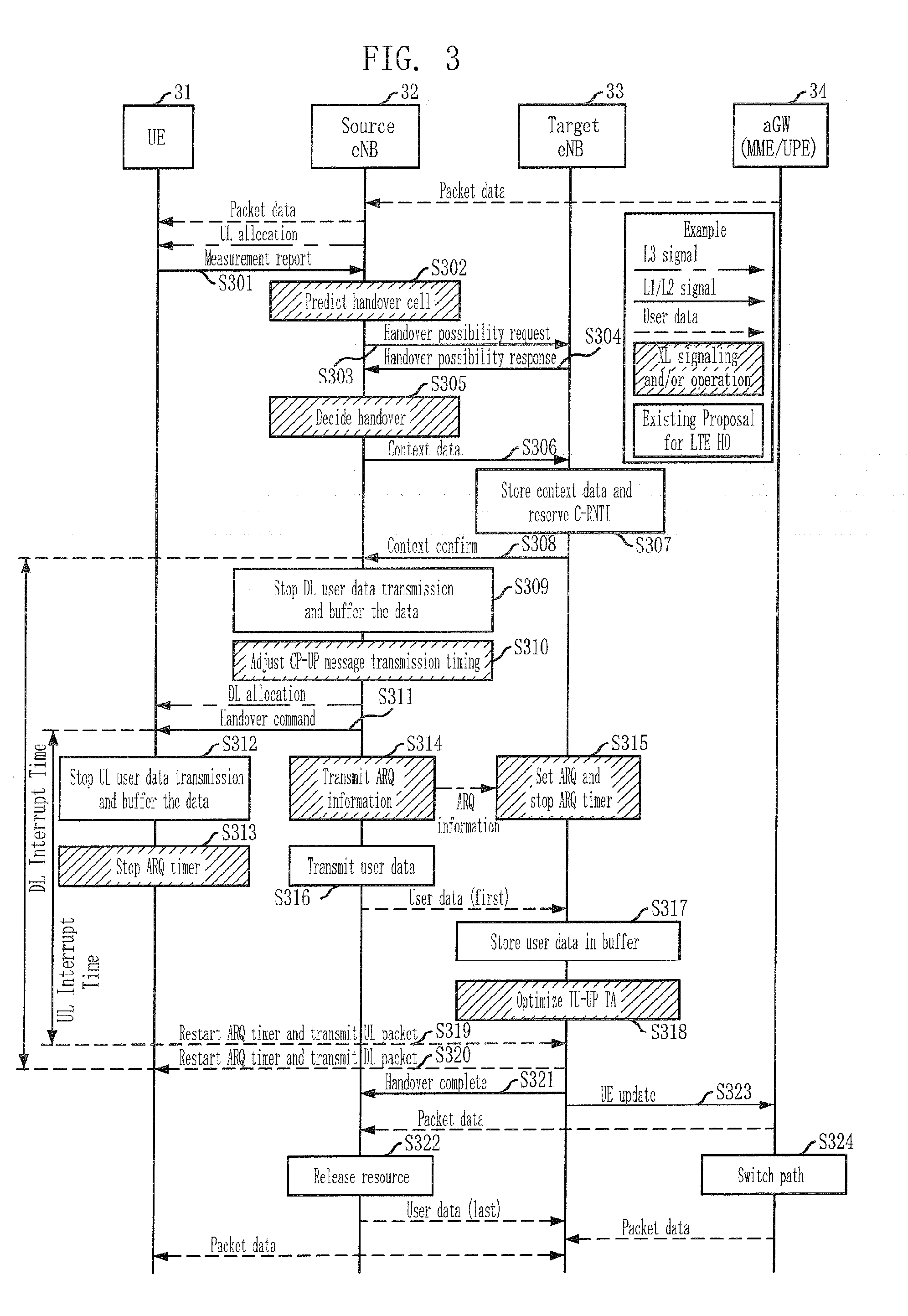 Method for managing cross-layer handover