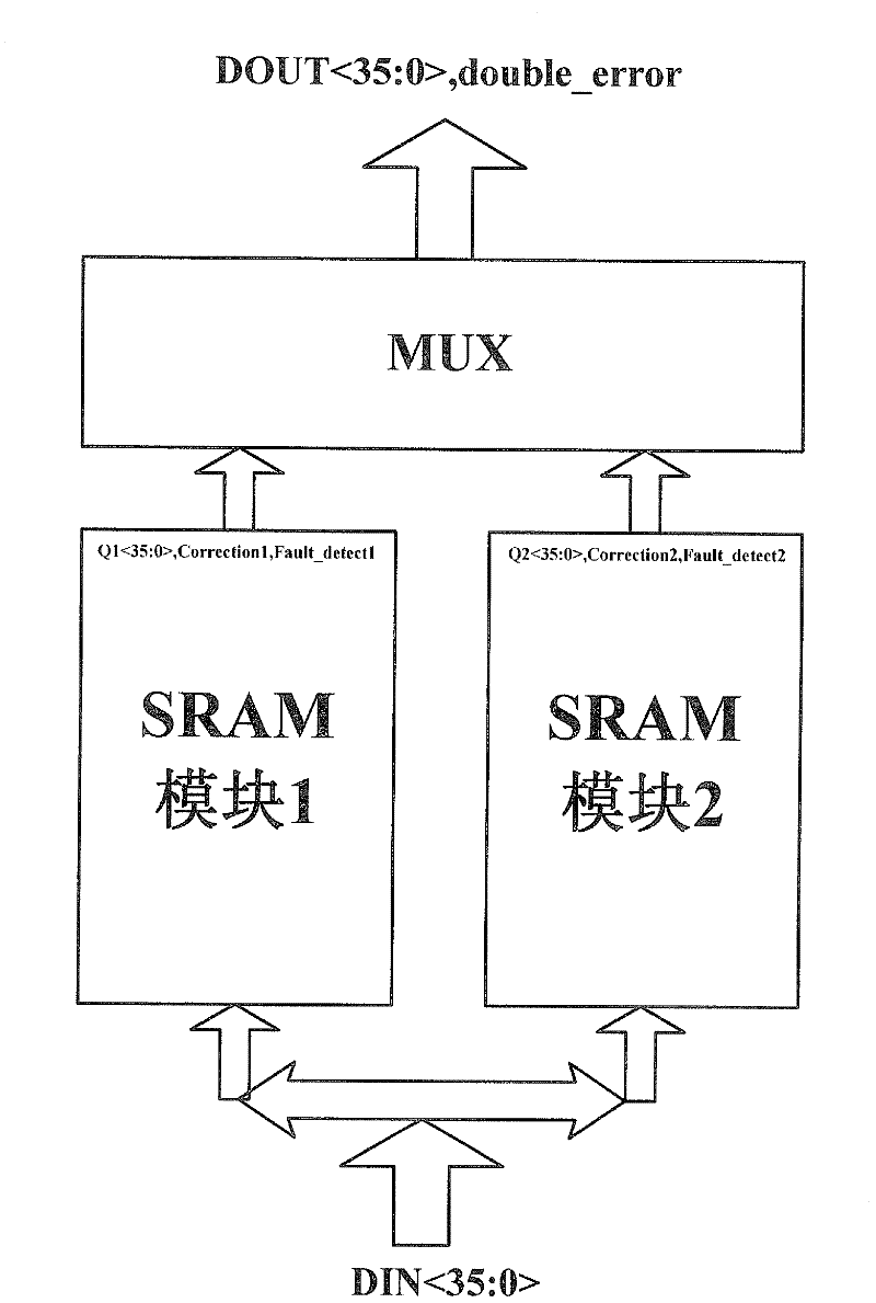 Hamming code based method for carrying out fault tolerance on static RAM multiple bit upset