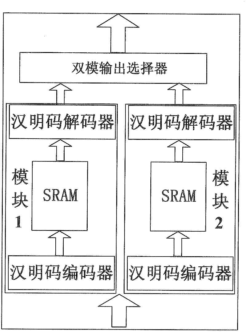 Hamming code based method for carrying out fault tolerance on static RAM multiple bit upset