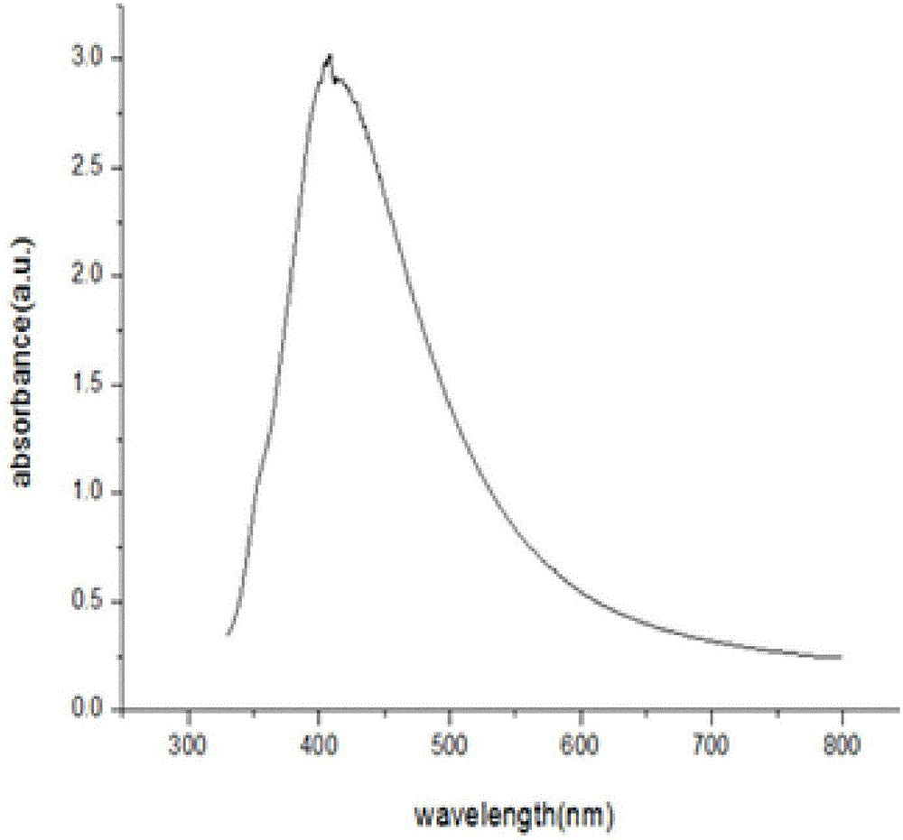 Novel method for efficient determination of trace of deoxynivalenol based on surface enhanced Raman scattering