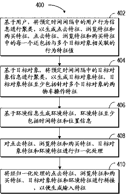 Method for recommending target object, computing device and computer storage medium