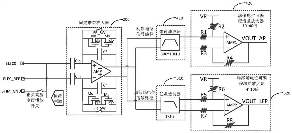 Chip compatible with neural signal measurement and stimulation functions and brain-computer interface equipment