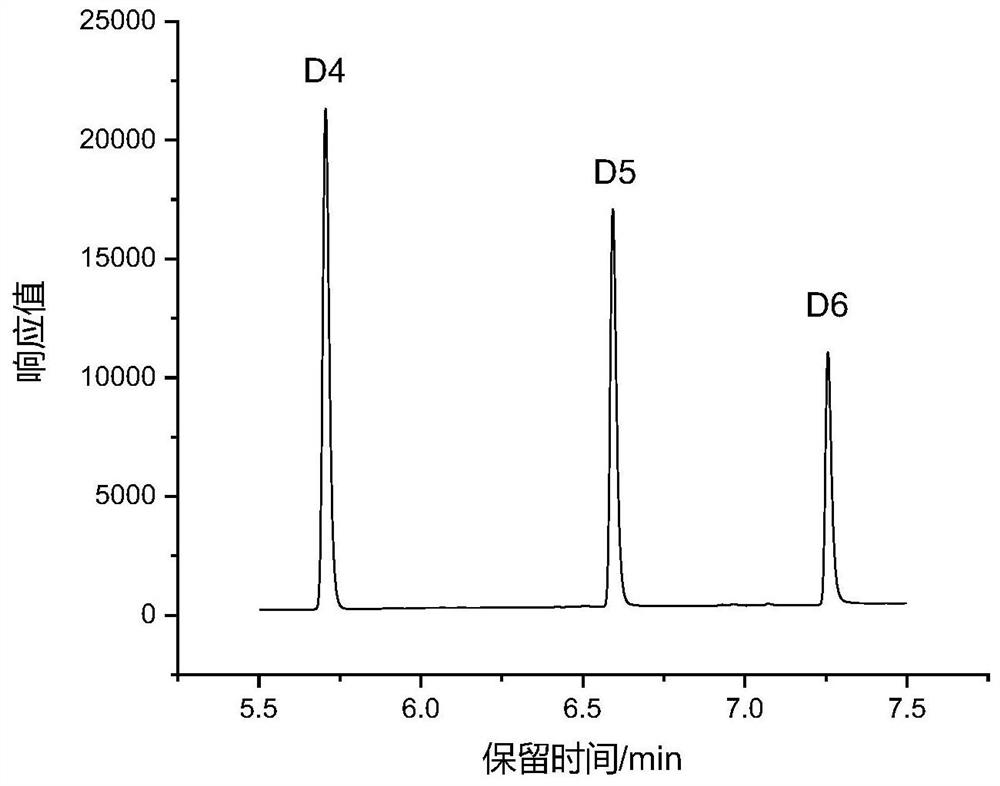 Rapid detection method for methylcyclosiloxane in textile