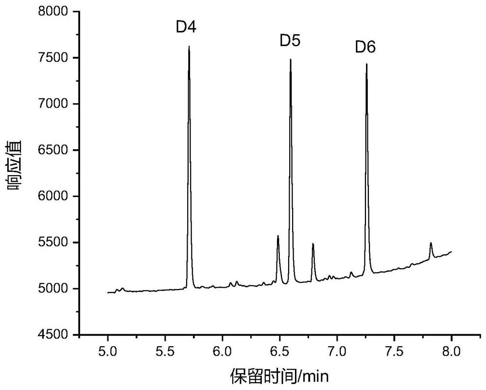 Rapid detection method for methylcyclosiloxane in textile