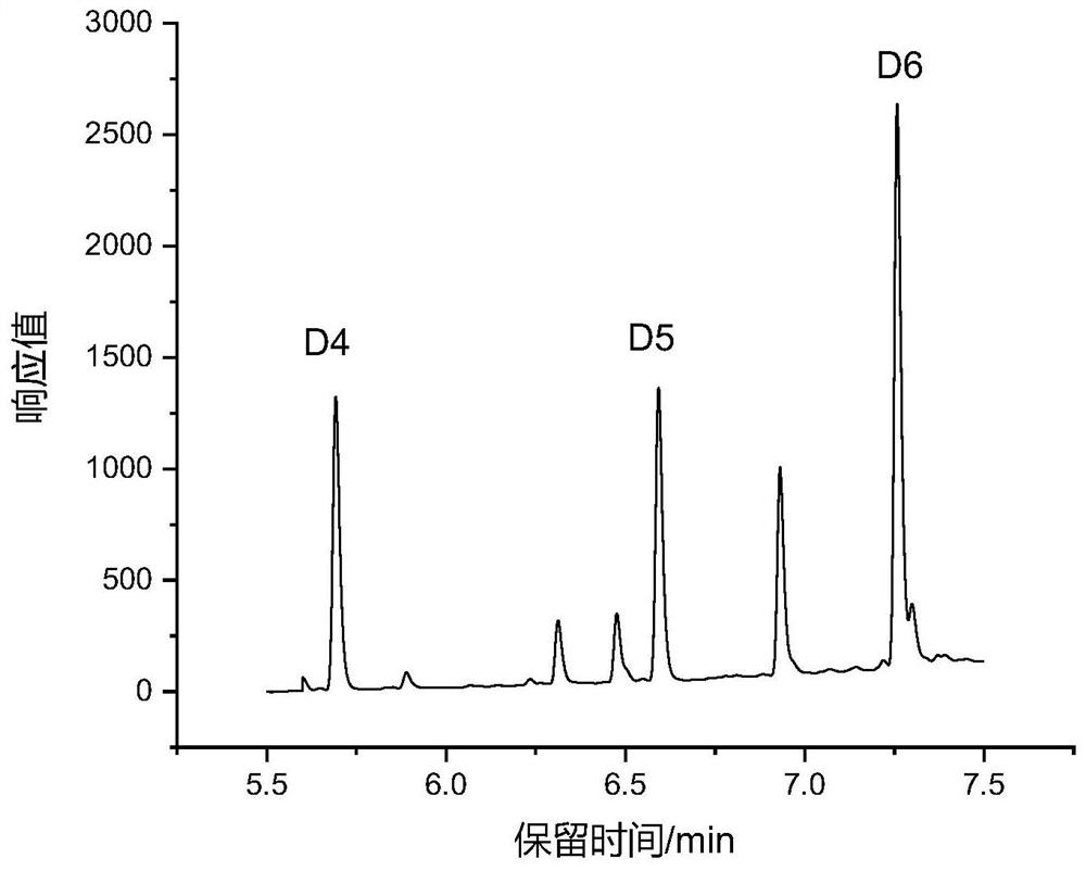 Rapid detection method for methylcyclosiloxane in textile