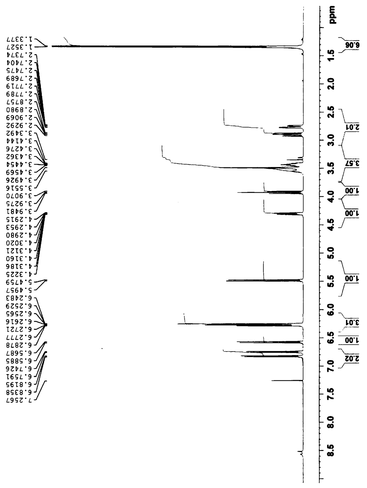 Glabridin preparation method, glabridin prepared according to glabridin preparation method and cosmetics