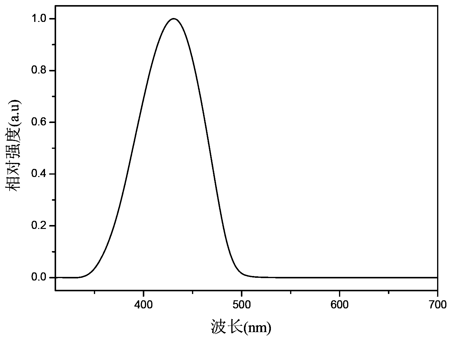 Organic semiconductor material containing carbazole, preparation method thereof, and organic electroluminescent device