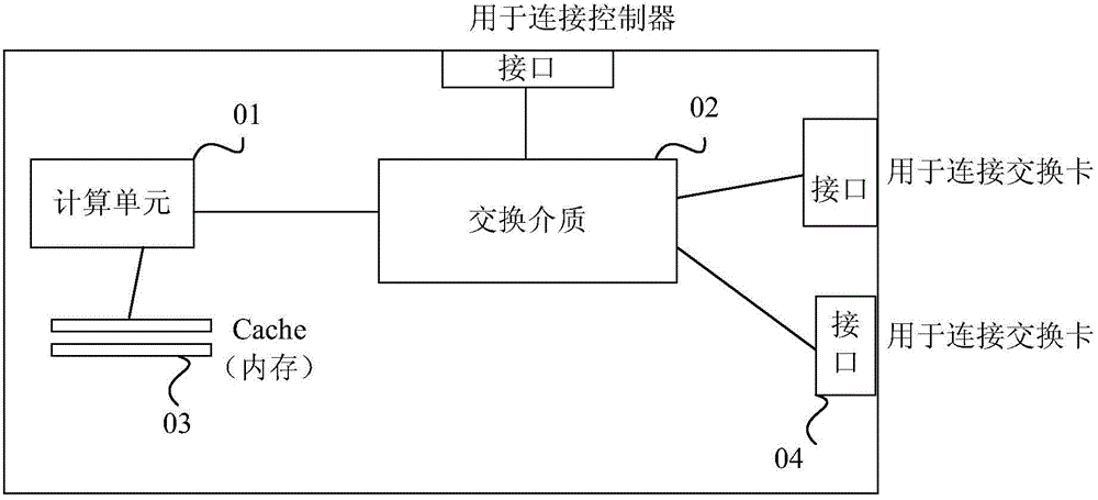 Store device, storage system, and data transmission method