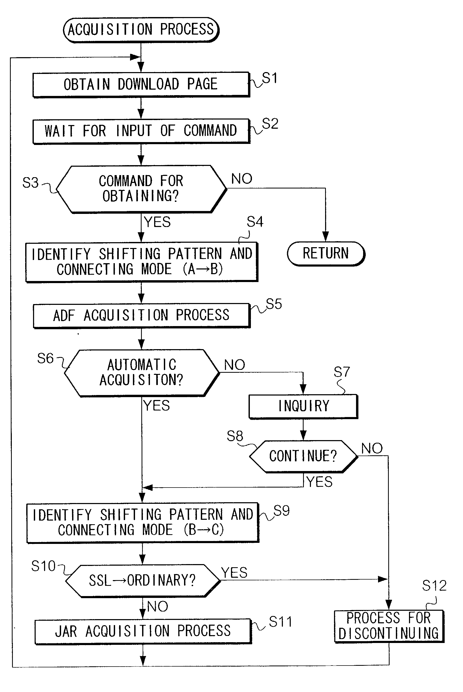 Data obtaining method and terminals