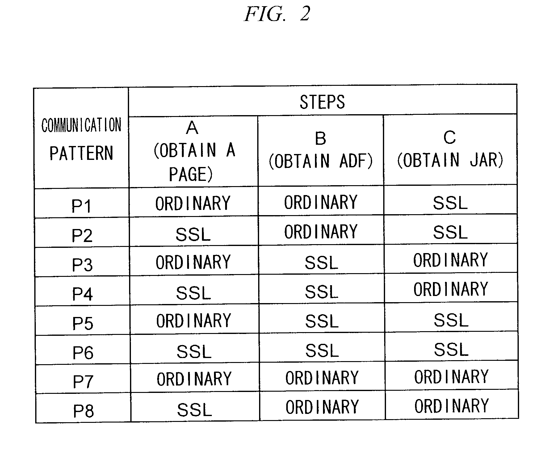 Data obtaining method and terminals