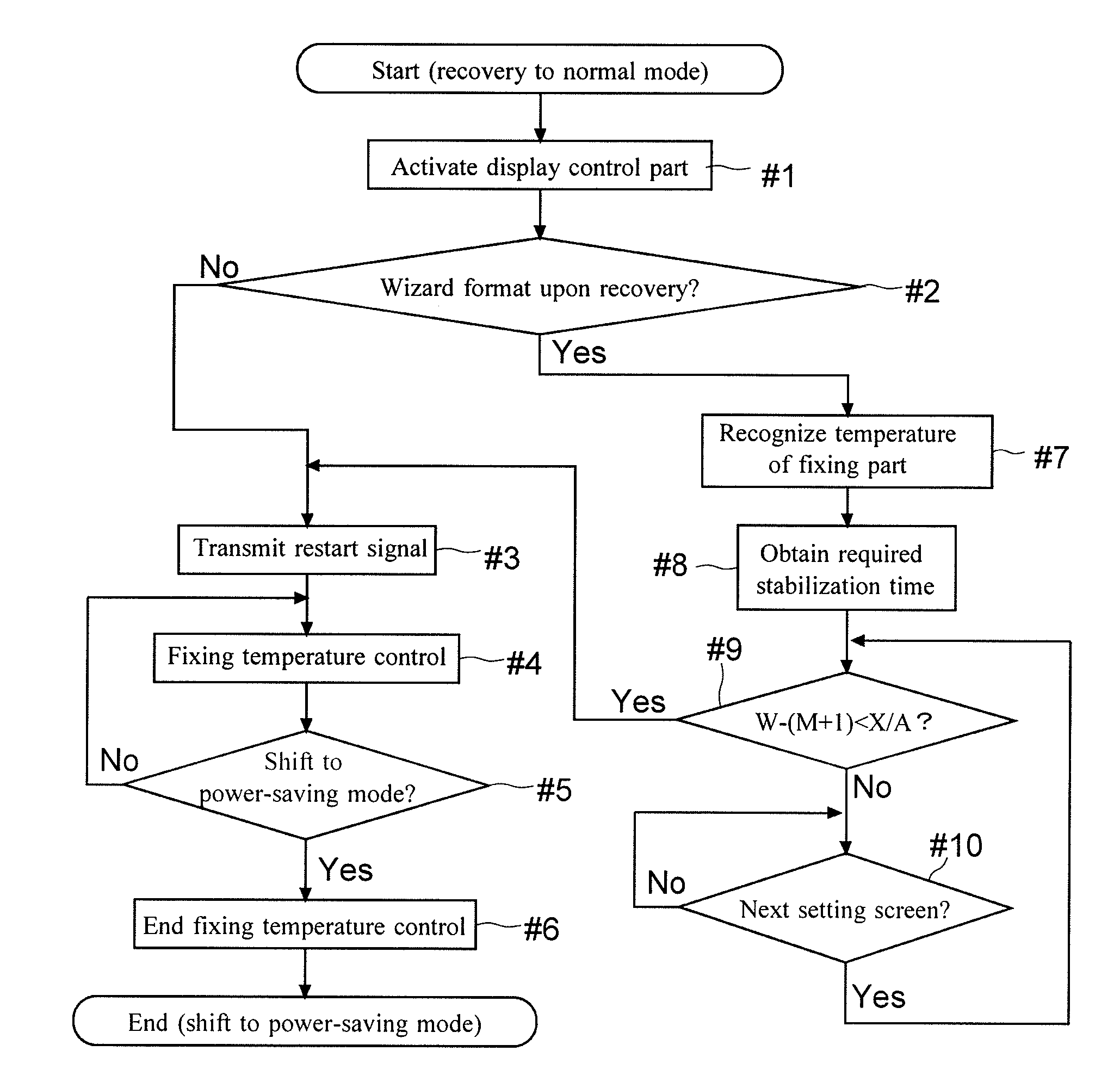 Image forming apparatus and image forming apparatus operation method