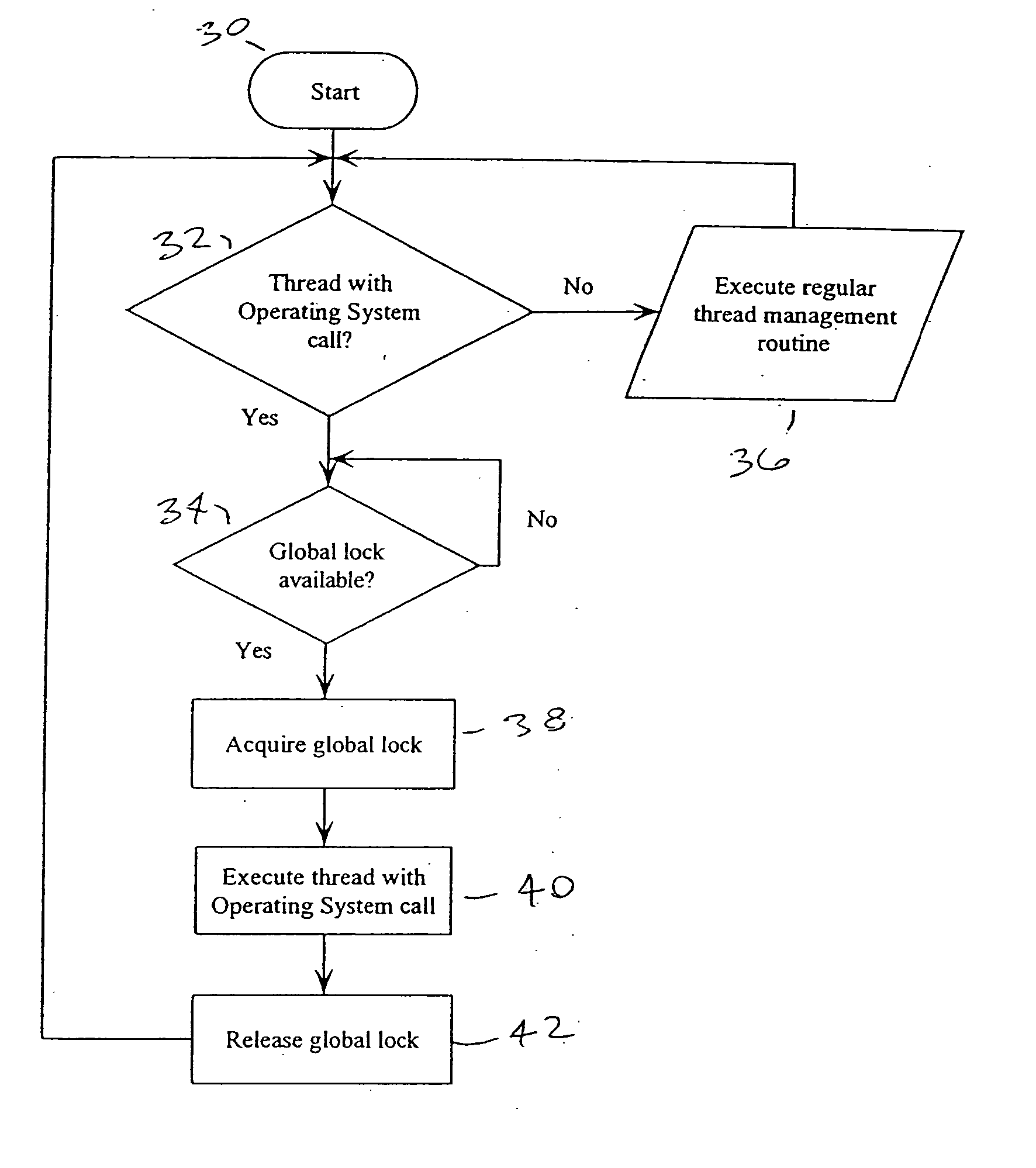 Symmetric multi-processor system