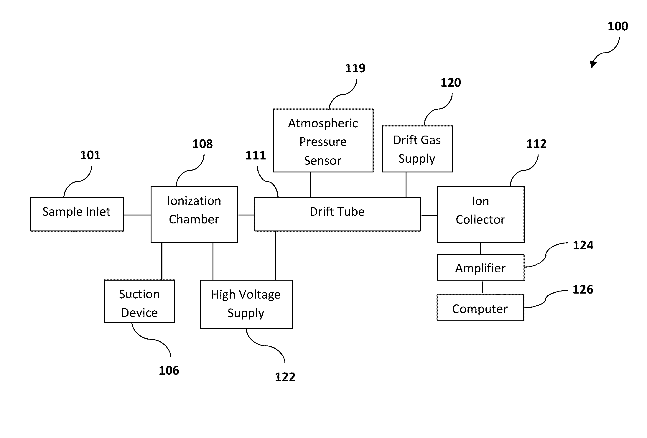 Detection apparatus and methods utilizing ion mobility spectrometry