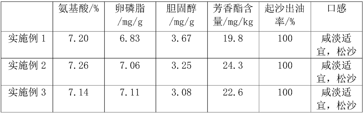 Salted duck egg wrapping material and processing technology thereof