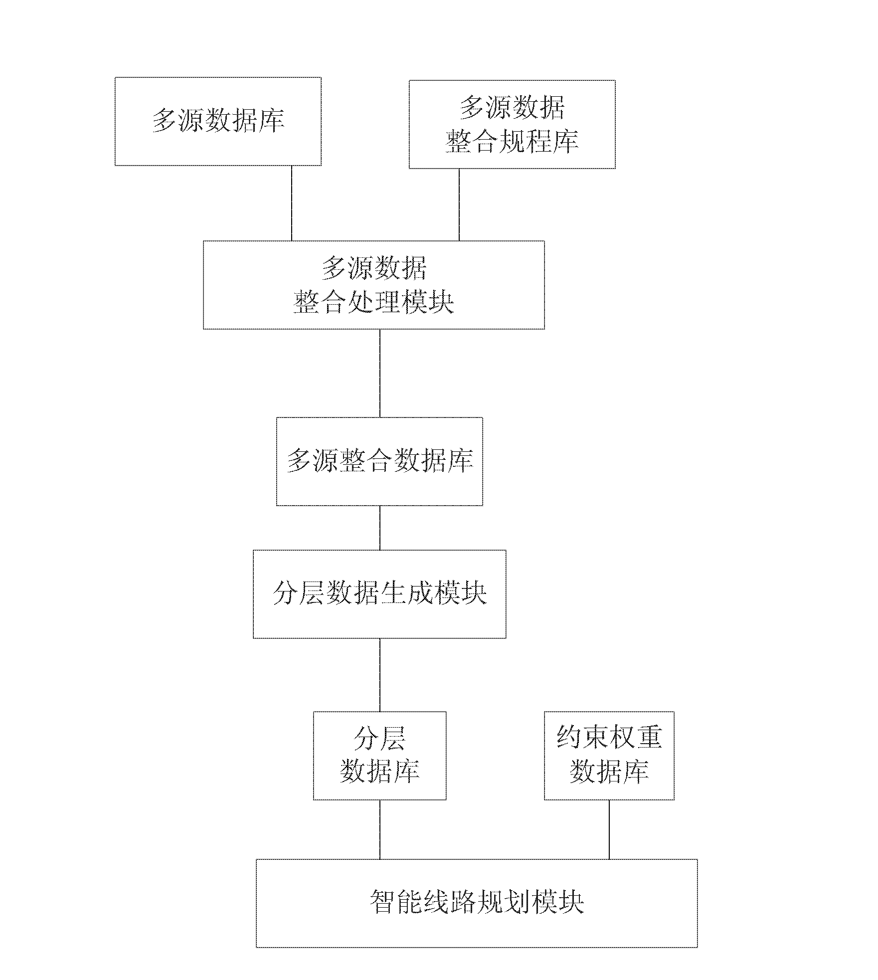 Intelligent line selecting system and method for power transmission line