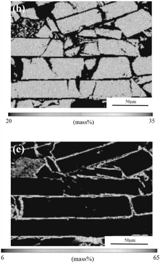 A method for simultaneously improving the oxidation and corrosion resistance of ndfeb powders and magnets