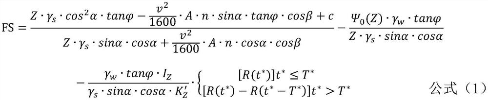 A Calculation Method of Safety Factor of Zhulin Landslide in Typhoon Area