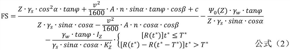 A Calculation Method of Safety Factor of Zhulin Landslide in Typhoon Area