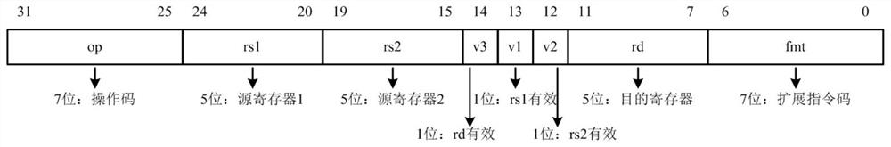 A Pipeline Tightly Coupled Accelerator Interface Structure Based on Instruction Expansion