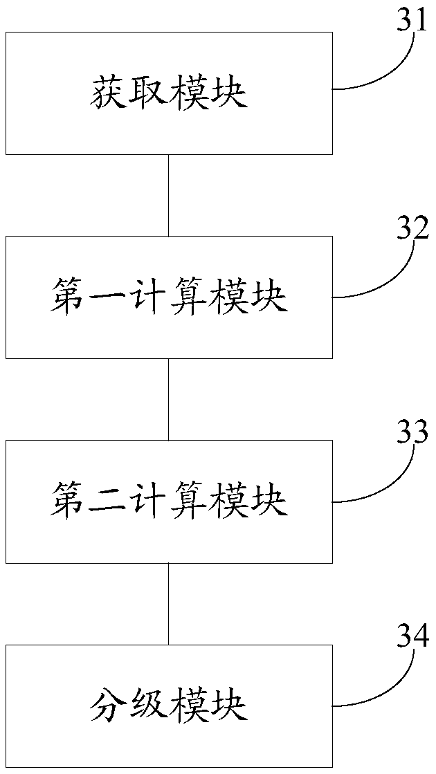 Urban black and odorous water recognition method and device