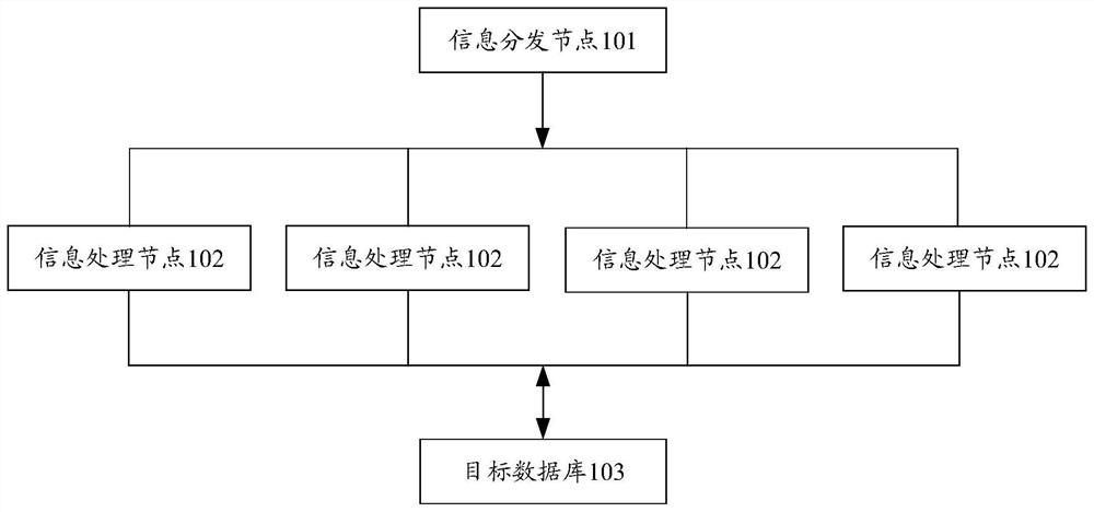 Information processing method and device in rating system, and readable storage medium