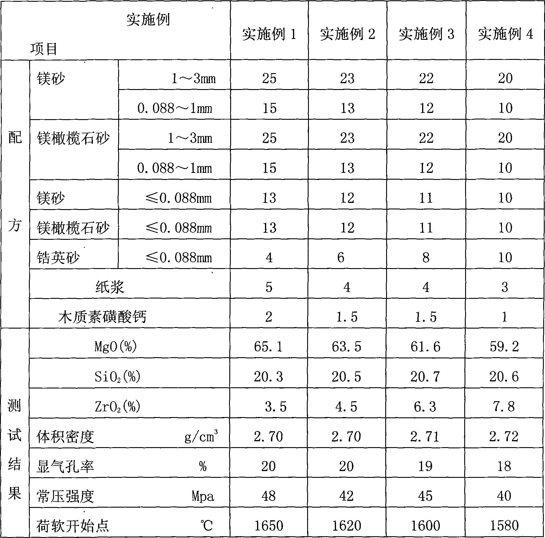 Forsterite zirconia brick and producing method thereof