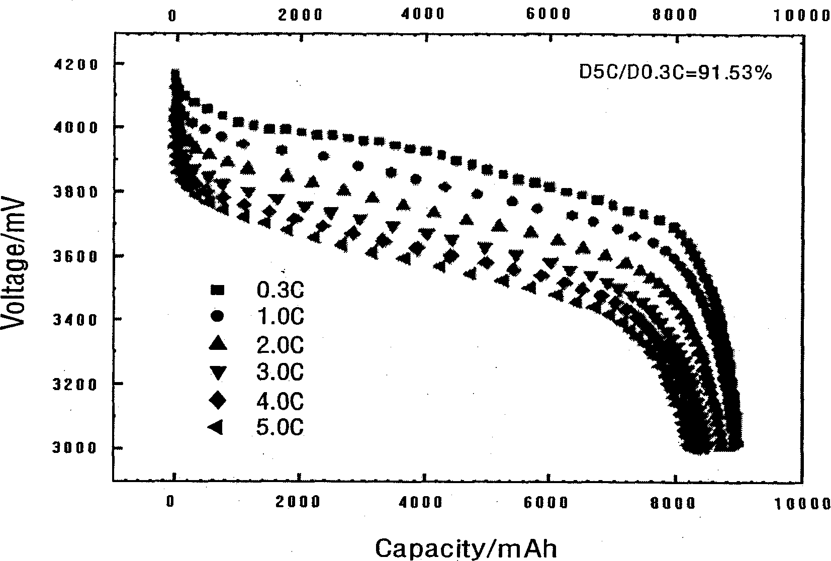 Method for cleaning cleaning polyalcohol lithium ion battery afflux liquid