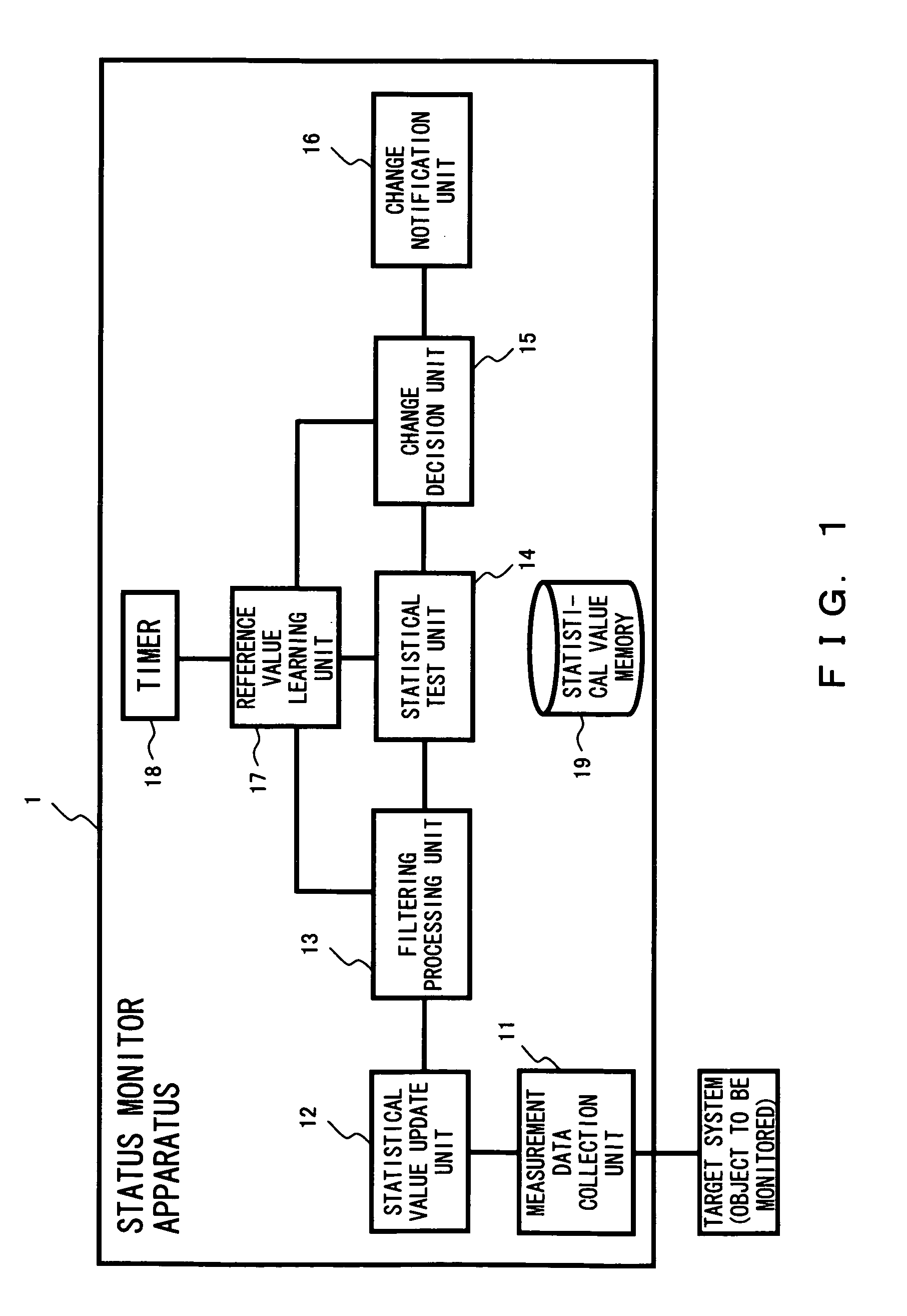 Status monitor apparatus