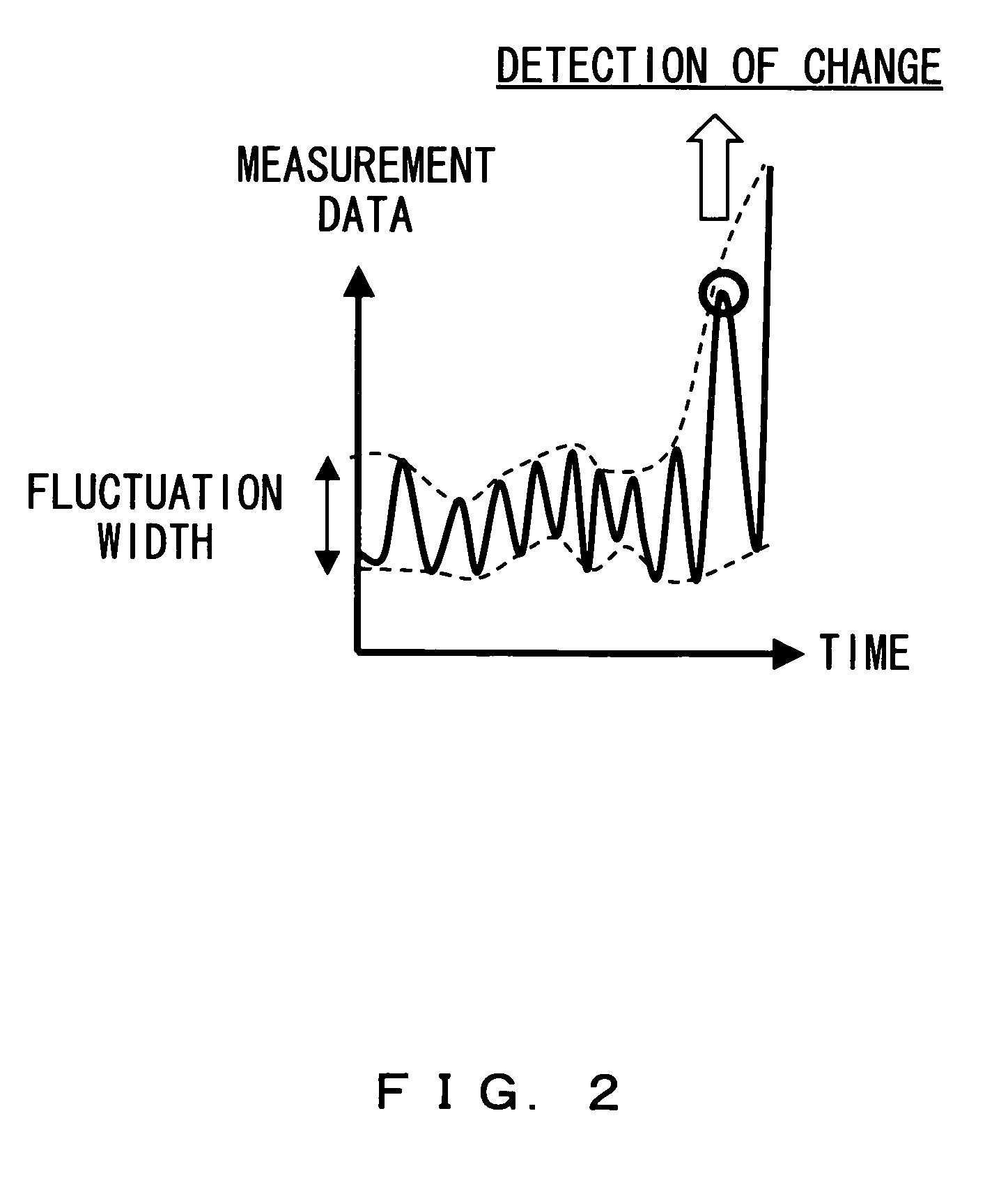 Status monitor apparatus