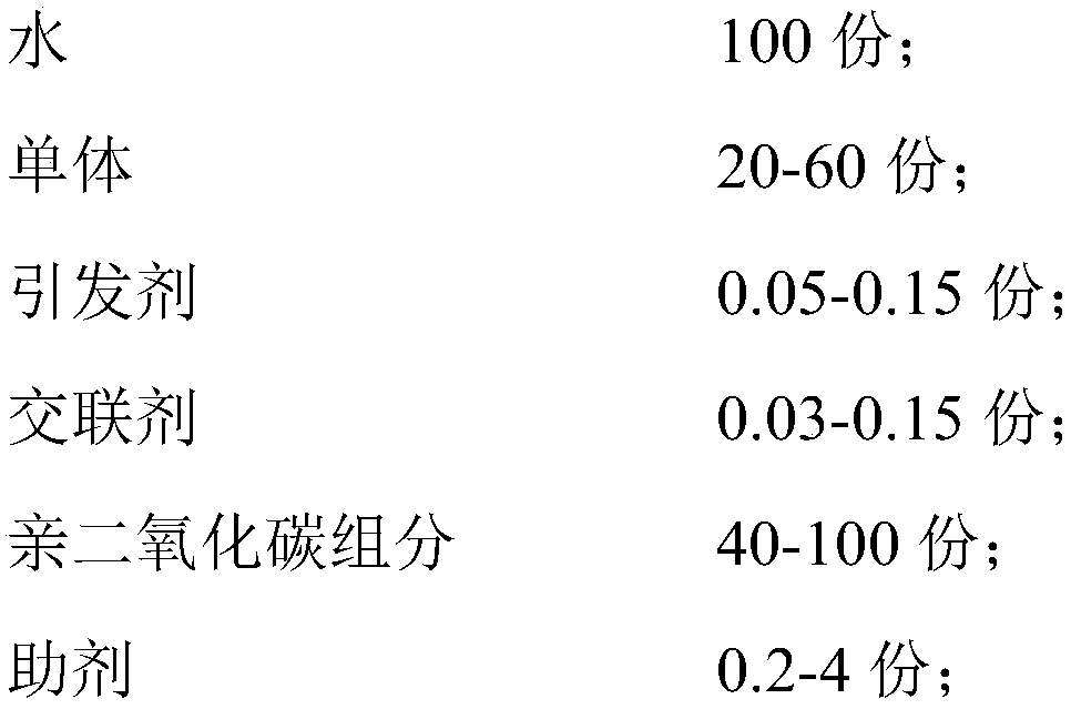 A volume expandable material swelled by carbon dioxide and water, and a preparation method thereof and a method for improving CO2 huff and puff effect