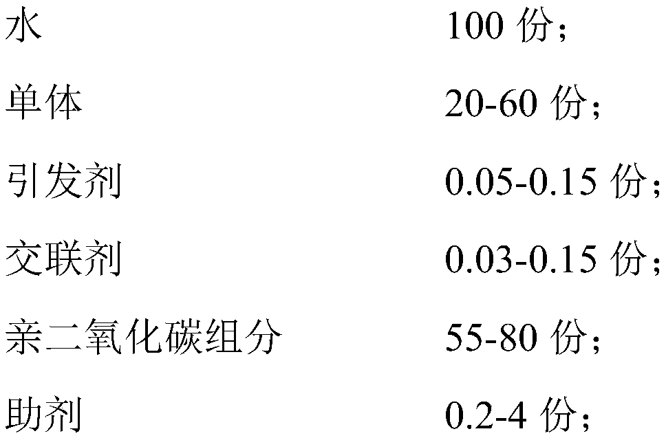 A volume expandable material swelled by carbon dioxide and water, and a preparation method thereof and a method for improving CO2 huff and puff effect