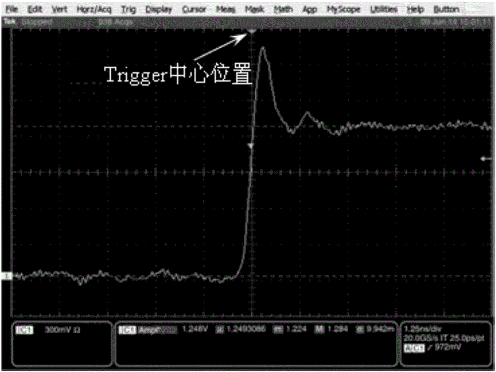 Settling time test method and system for digital to analog converter