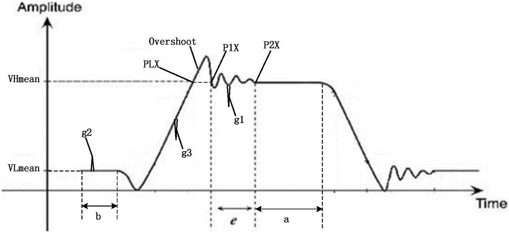 Settling time test method and system for digital to analog converter