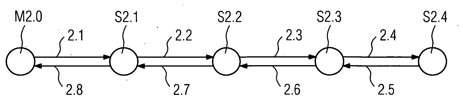 Method for optimizing bandwidth utilization in bus systems