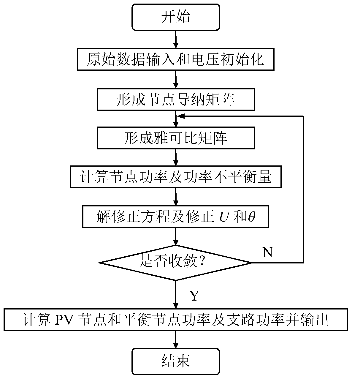 Polar Coordinate Newton Method Power Flow Calculation Method Based on Matlab Sparse Matrix