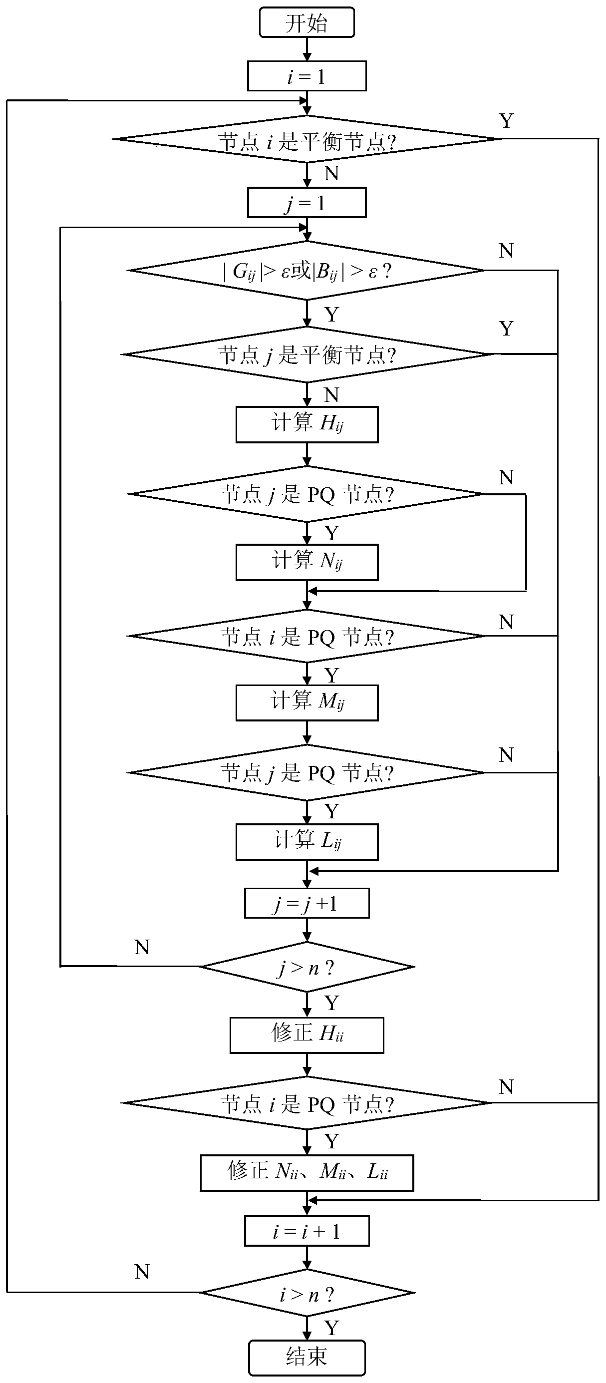 Polar Coordinate Newton Method Power Flow Calculation Method Based on Matlab Sparse Matrix