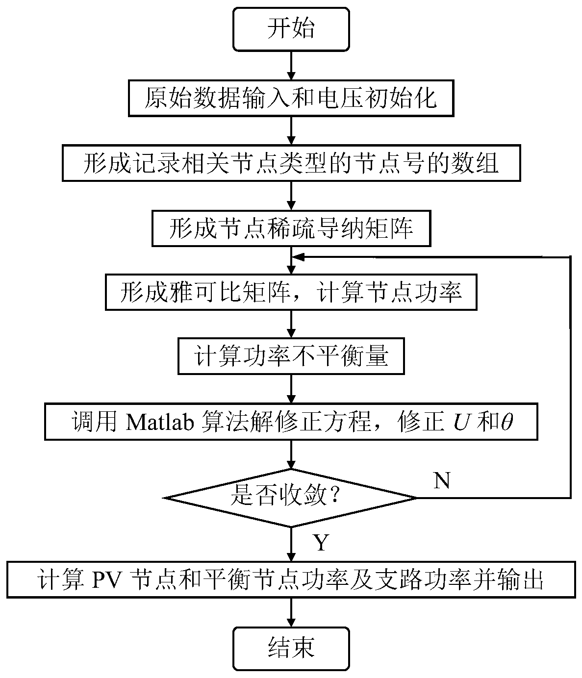 Polar Coordinate Newton Method Power Flow Calculation Method Based on Matlab Sparse Matrix