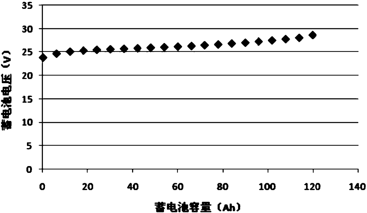 A Method for Energy Balance Analysis of Spacecraft Dual Busbars