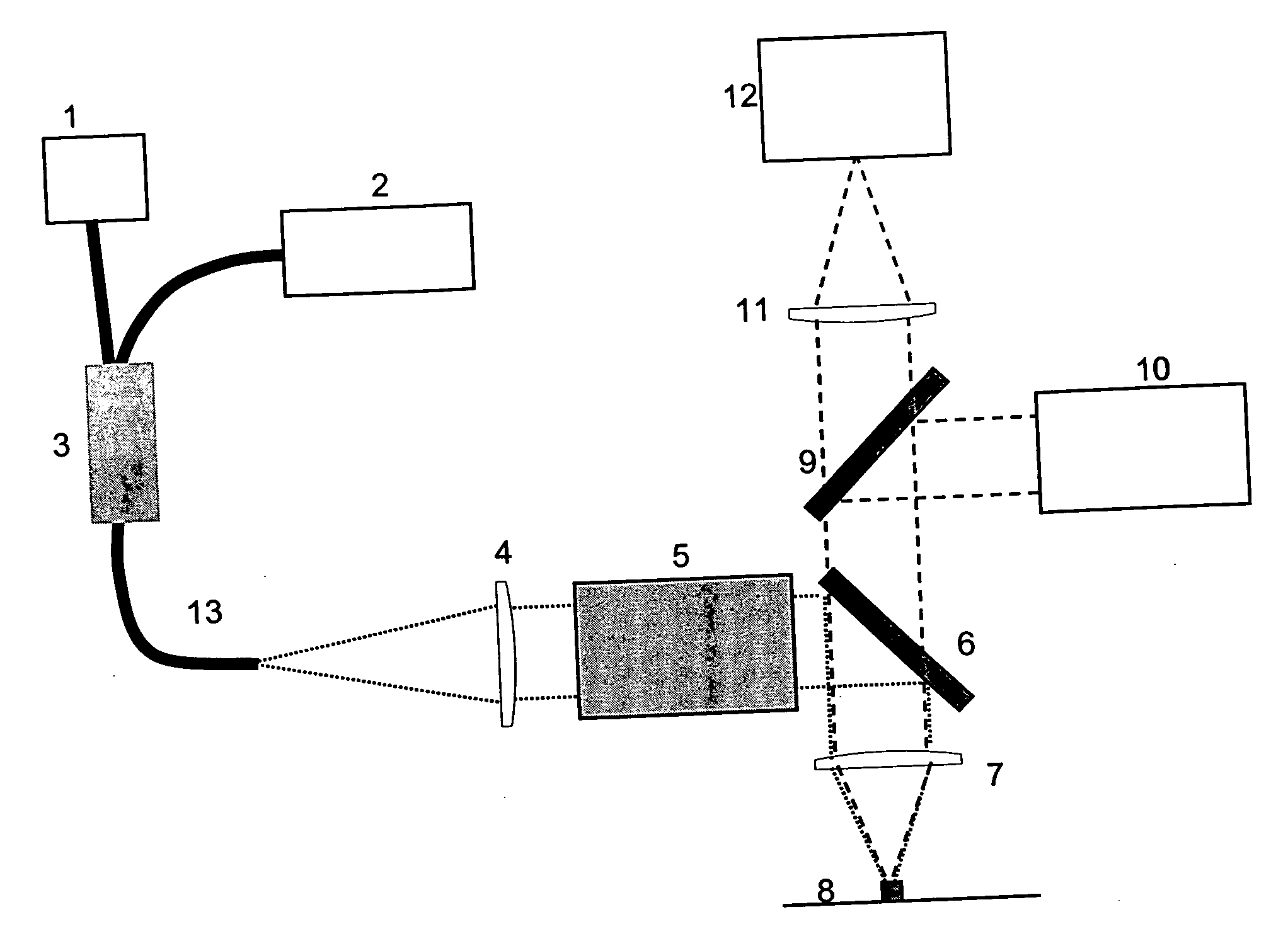 Trench measurement system employing a chromatic confocal height sensor and a microscope