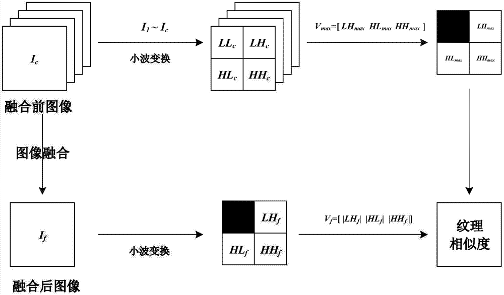 Saturation based quality evaluation method for colored multi-exposure fusion image