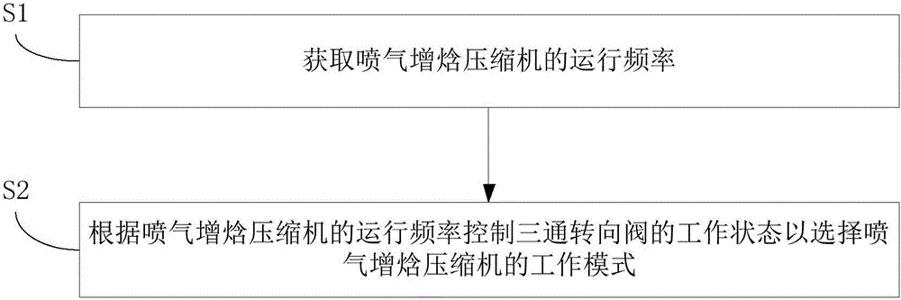 Air conditioning system and control method thereof