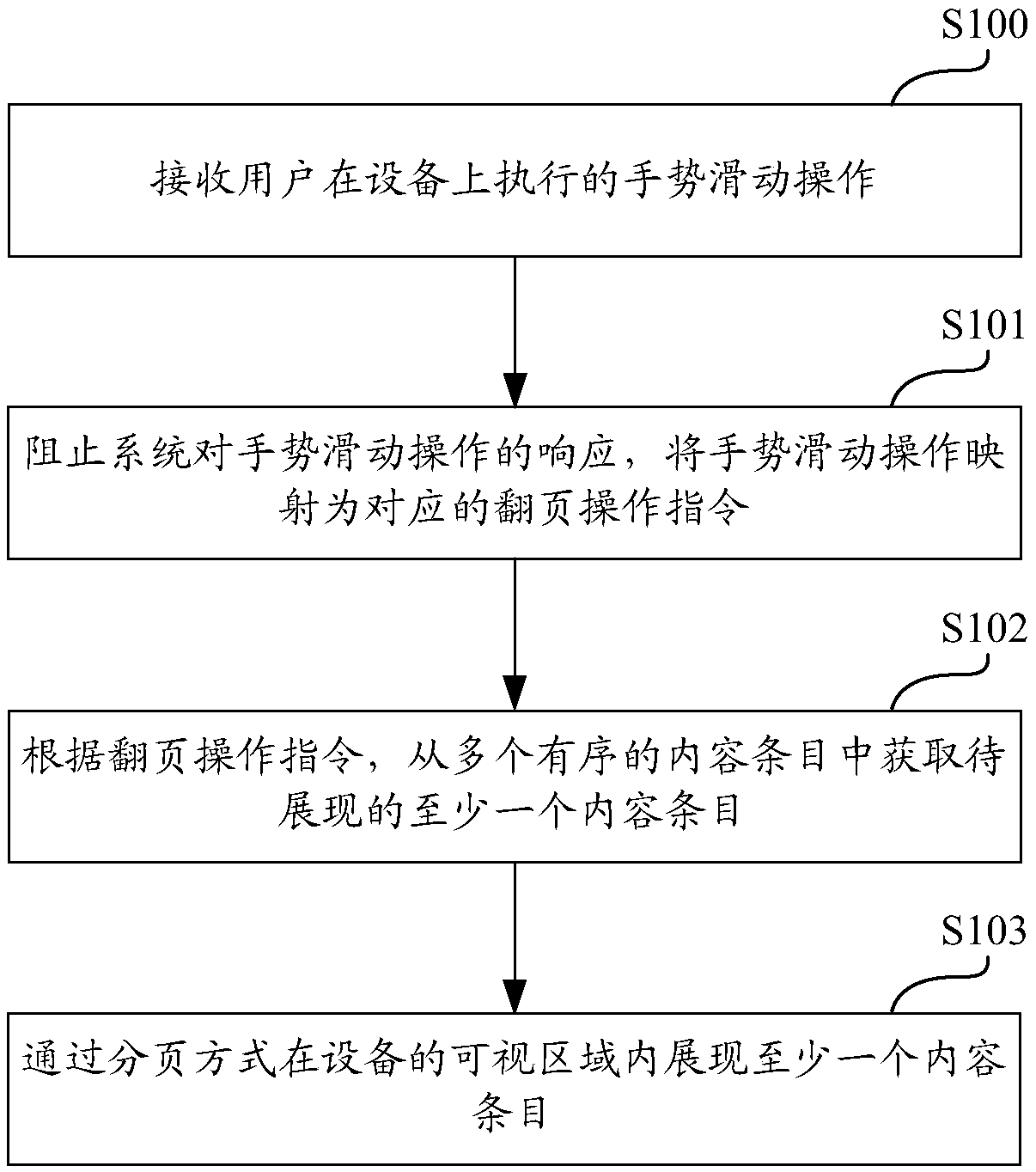 Content presentation method, device, electronic device, and storage medium