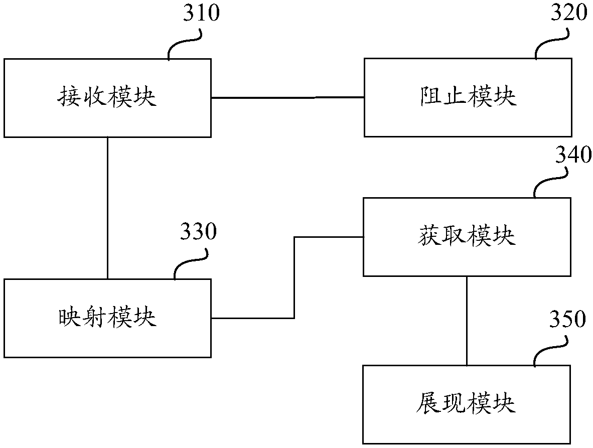 Content presentation method, device, electronic device, and storage medium