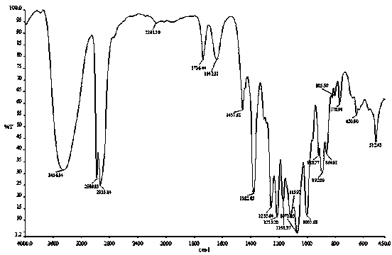 New type tobacco humectant 6-O-hydroxyethyl-D-galactopyranose and preparation method therefor