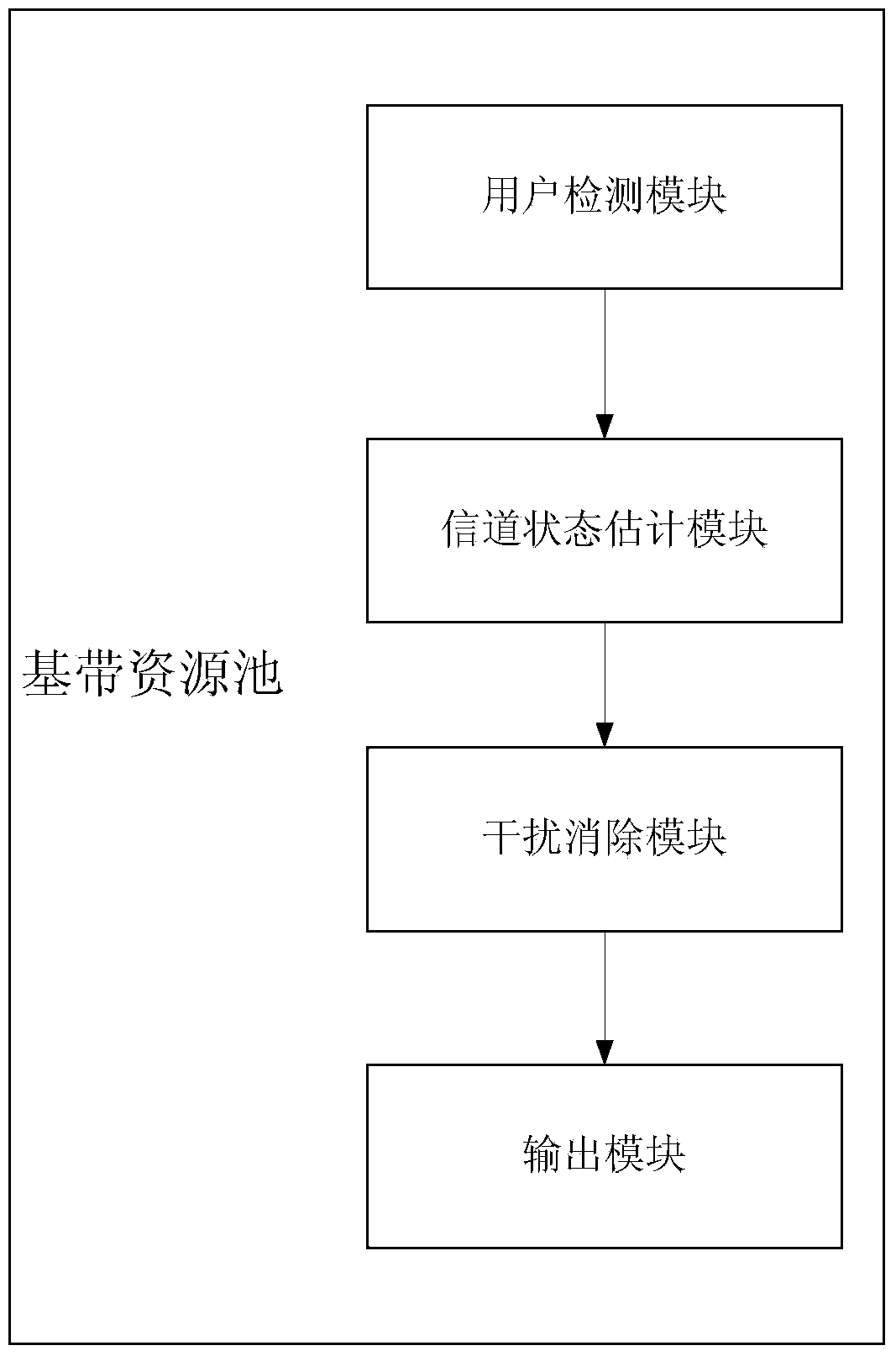 Uplink interference suppression device and uplink interference suppression method in C-RAN (Cloud-Radio Access Network) architecture radio access network