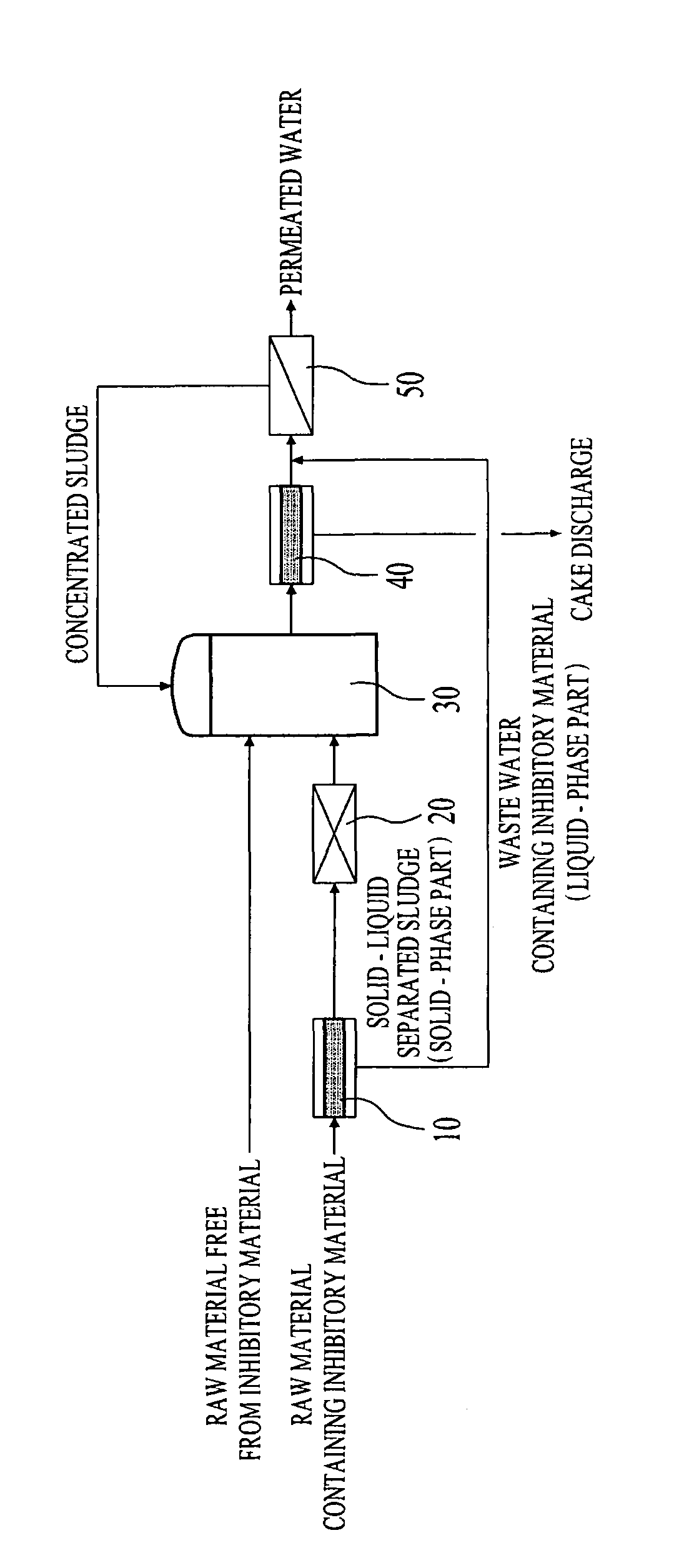 Method and apparatus for producing bio-gas employing technology for improving quality of raw material fed thereto