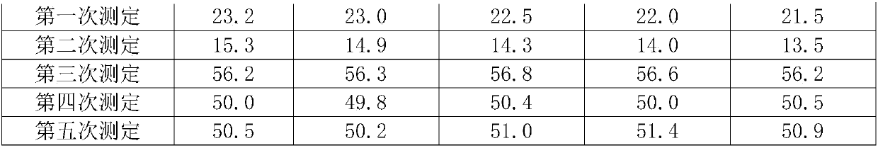 Polyester resin with high levelling property and preparation method thereof