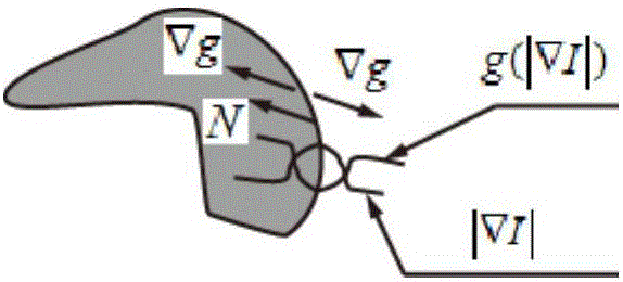 Fast continuous edge extraction method for image