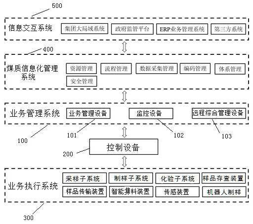 Digital detection and inspection system for coal